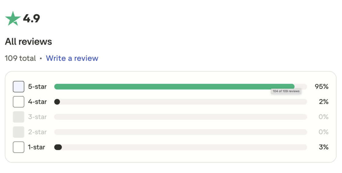 Founderpath Reviews